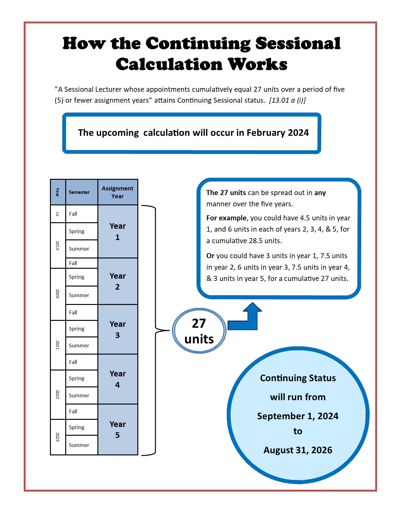 cont sessional calc explanation poster2024 CUPE 4163