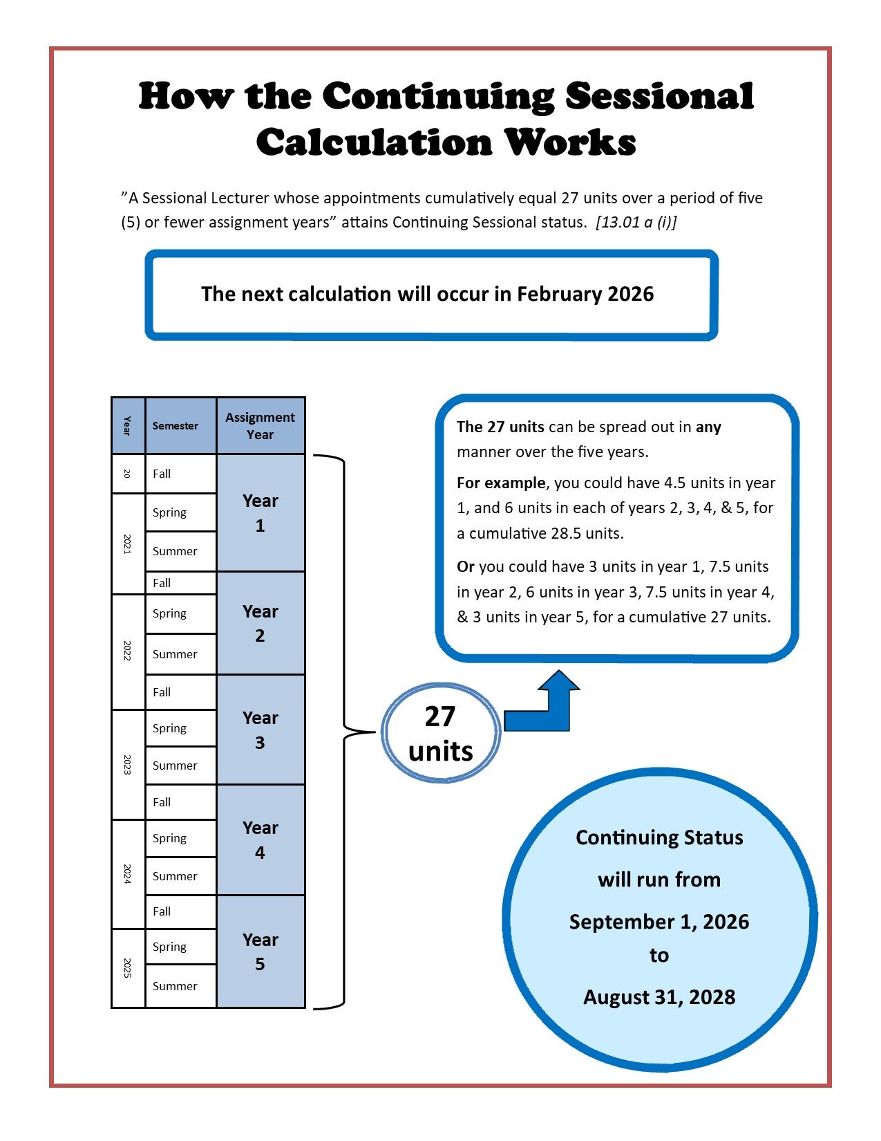 cont sessional calc explanation poster2026 - CUPE 4163